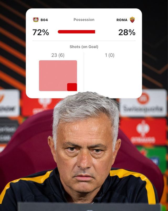 开云体育APP下载-穆式足球重生！2年2进决赛，魔力鸟让罗马气质蜕变